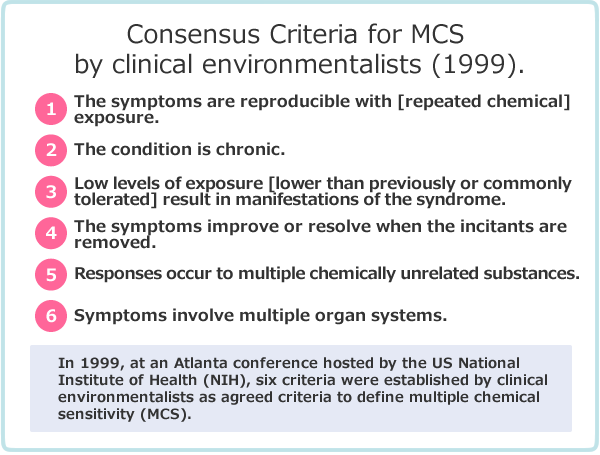 多種類化学物質過敏症を定義するための臨床環境医による合意基準